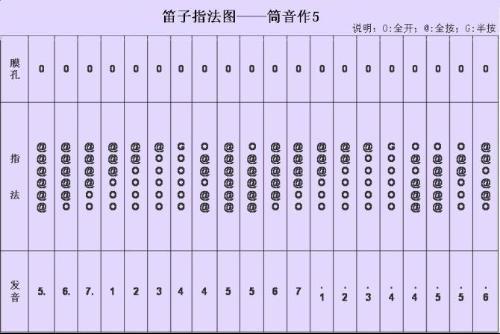 新水浒传四海盟约笛子版 是用什么笛子吹得好学吗?