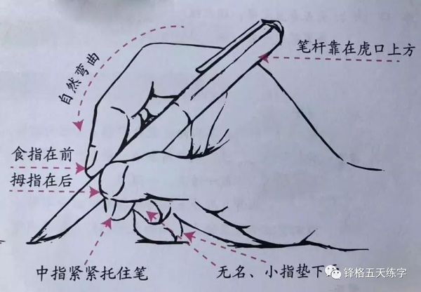 写字手抖是怎么回事?