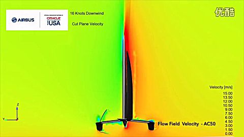 [图]空客&美国甲骨文帆船队合作之计算流体动力学/CFD篇