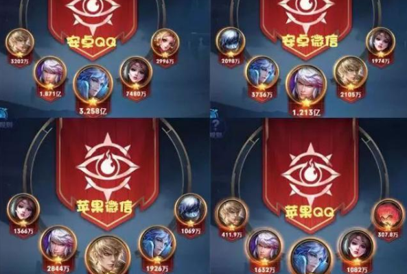 扩展资料: 王者荣耀皮克桃梗 在王者荣耀手游中,皮克桃是王者荣耀游戏