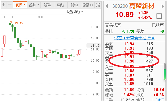 为什么股价一直涨，而PE一直跌？