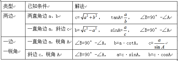 解直角三角形的四种基本类型及其解法如下表