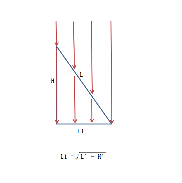 斜高在底面的投影怎么求?