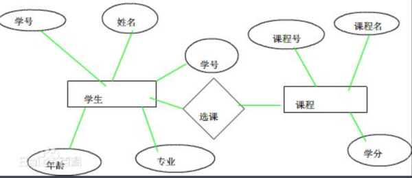 数据库的概念模型是什么?其特点是什么?