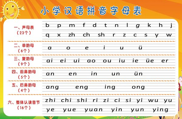 汉语拼音音序表怎么读图片