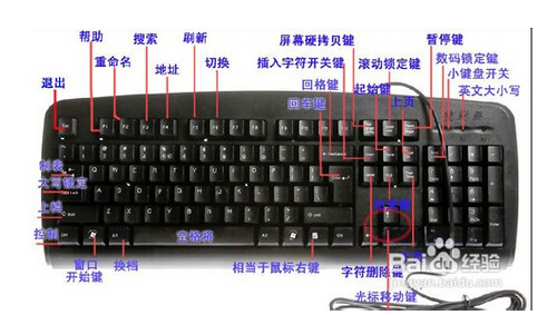 电脑键盘上每个键的作用有哪些