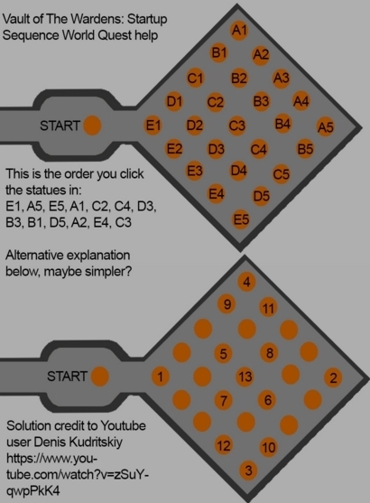 wow7.0世界任务守望者地窟启动序列怎么完成