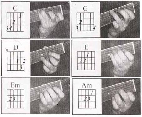 关于吉他 什么是和弦AM EM ?