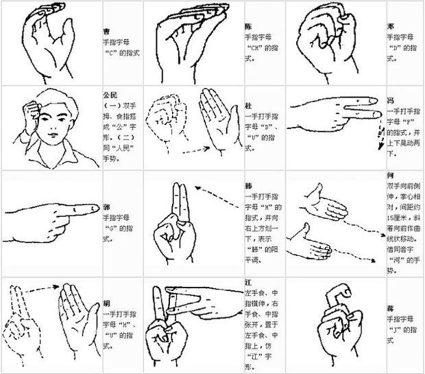 人的手部肢体语言图解图片