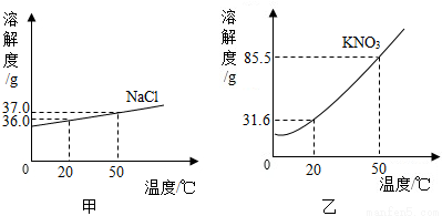 擴展資料: 目前一般使用 重結晶方法 .