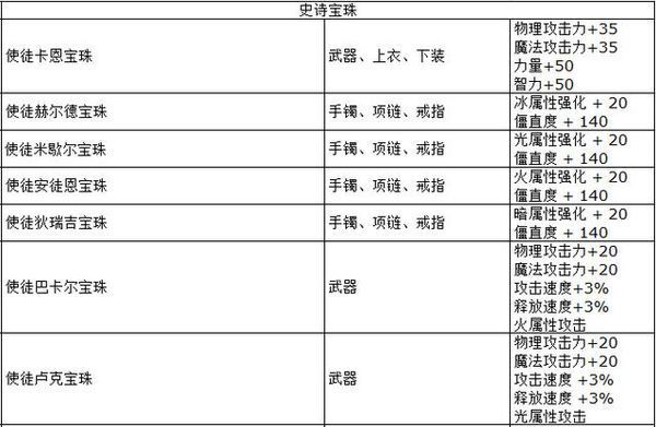 红眼武器附魔什么宝珠