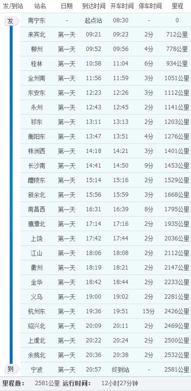 从南宁开往余姚的g2344列车到哪了?