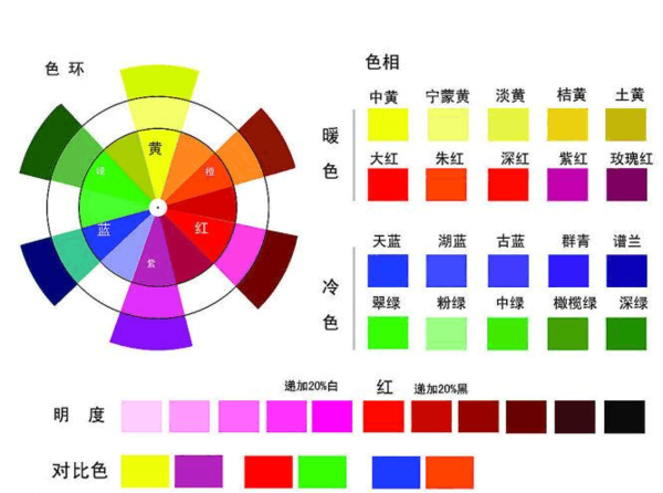 玫瑰红怎么调图片