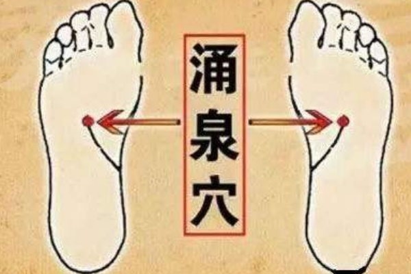 脚底的涌泉穴位图在那里?