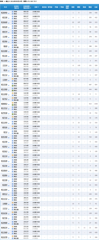 从郑州到商丘去哪个火车站
