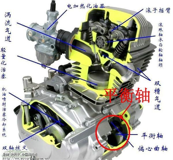 链条机与顶杆机区别图图片