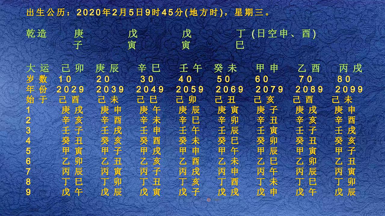 [图]新派八字看官运,什么样的八字适合从政走仕途?