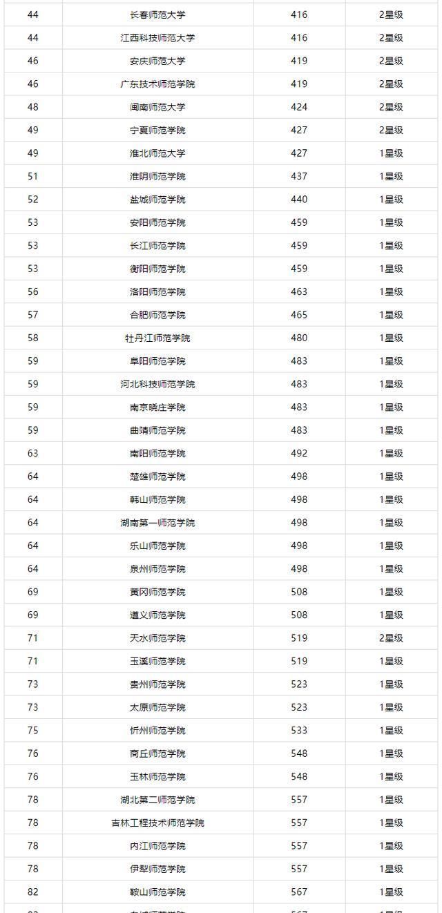 师范类大学是不是大学