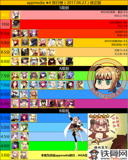 四星英灵排行榜.