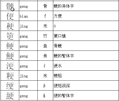 更字加偏旁部首组词库