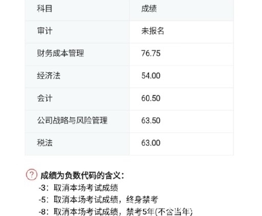 中注协在哪查成绩