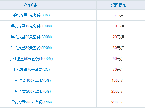 怎么买流量最划算