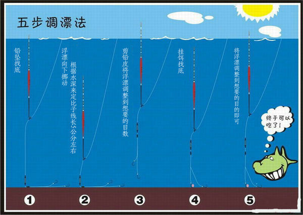 钓鲢鳙怎么调漂图解图片