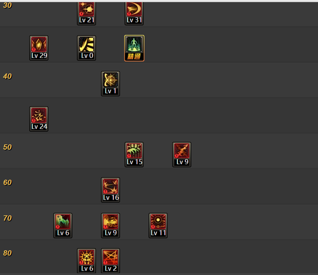 DNF裁决女神加点,怎么加把SP、TP点全用完?