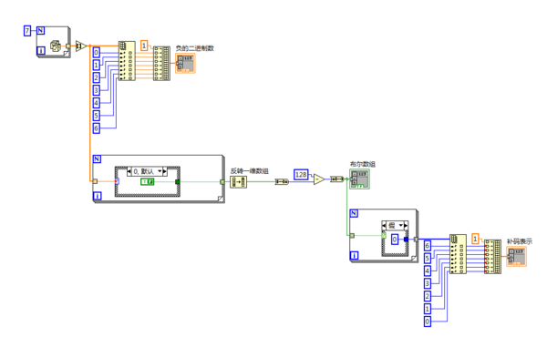 二进制负数如何求补码用labview