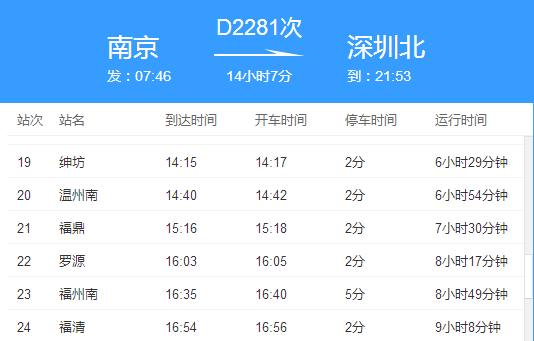 D2281次动车会经过哪些城市?
