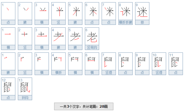 迷老鼠,三个汉字共28画