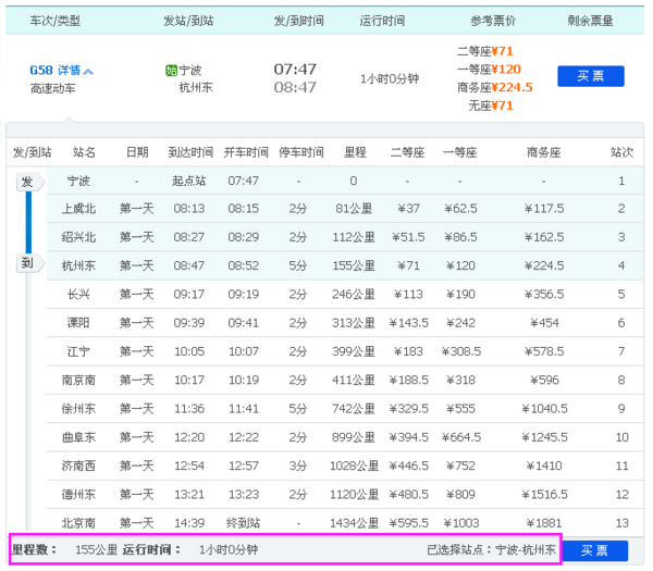 宁波至杭州东铁路多少公里