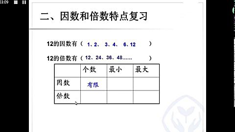 [图]因数和倍数整理和复习