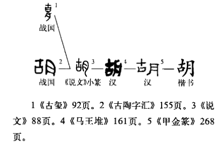 胡姓来源图片