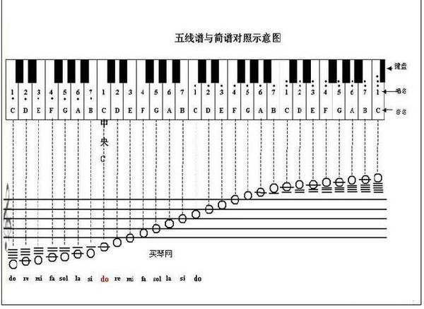 14键电子琴键位图简谱图片