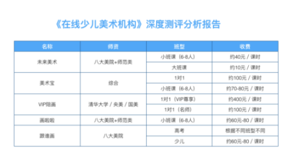 在线美术课程