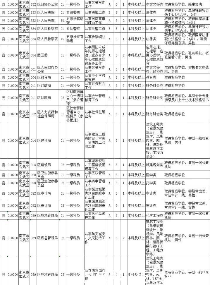 2020公务员职位库