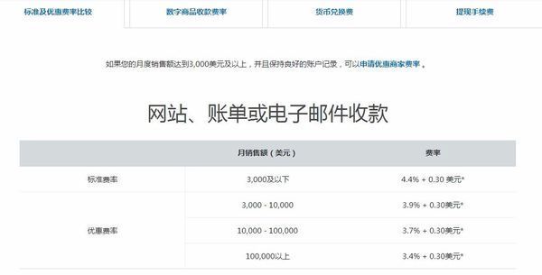 2017年paypal手续费是多少,如何降低手续费