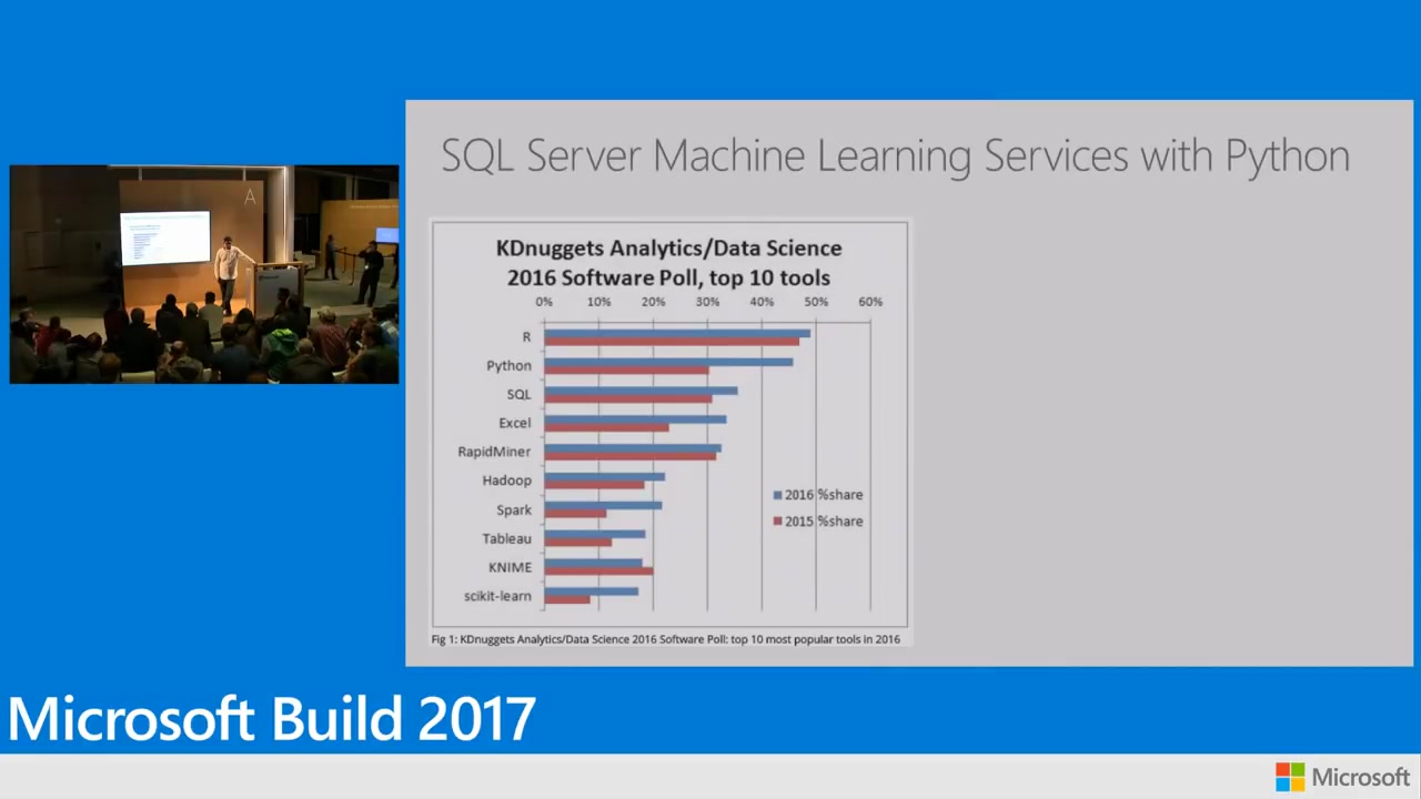 [图]machine learning in Microsoft SQL Server 2017 with Python