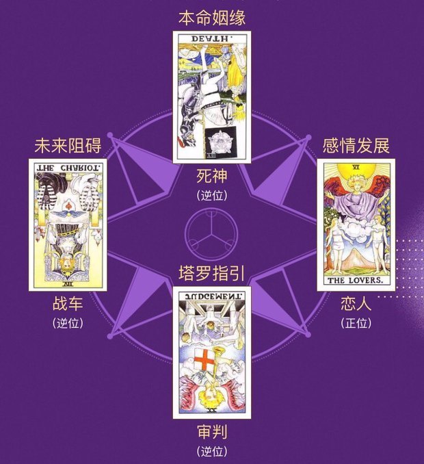塔罗占卜预测爱情走向,请各位帮忙,急急急