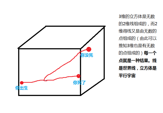 如果你突然来到了另一个世界线(不是平行世界),那么会有人认识你吗?