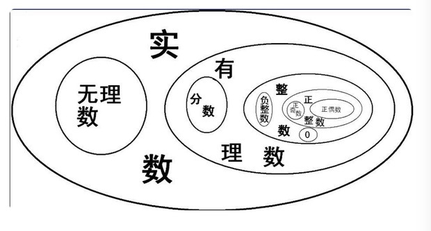 无理数符号图片