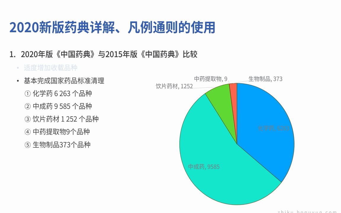 [图]2020新版药典详解、凡例通则的使用