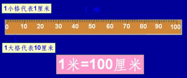 二公尺是多少米?