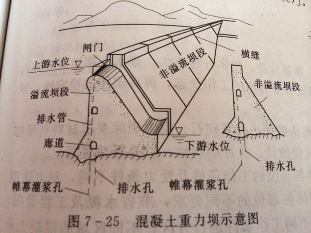 重力坝排水管幕图片图片