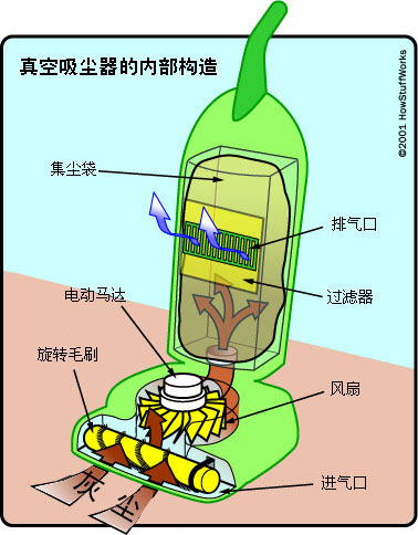 气动吸尘器原理图图片