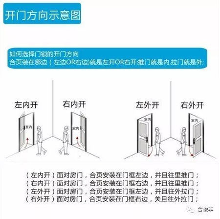 换指纹锁前须知哪些?