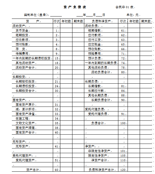 民办非企业单位资产负债表如何做表