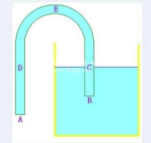 水泵管子倒吸的原理是虹吸吗?