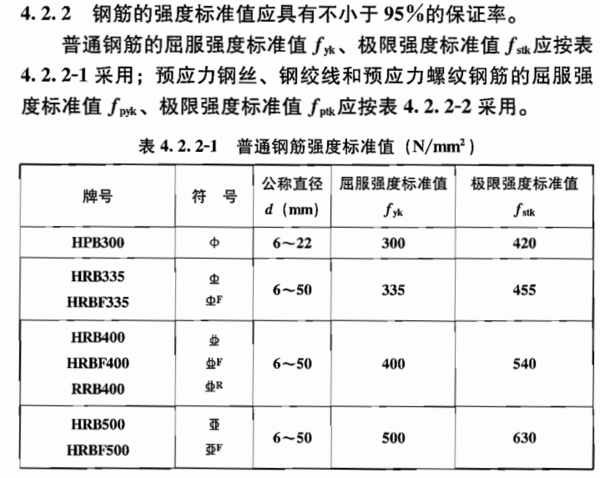 2级钢筋符号是什么样的